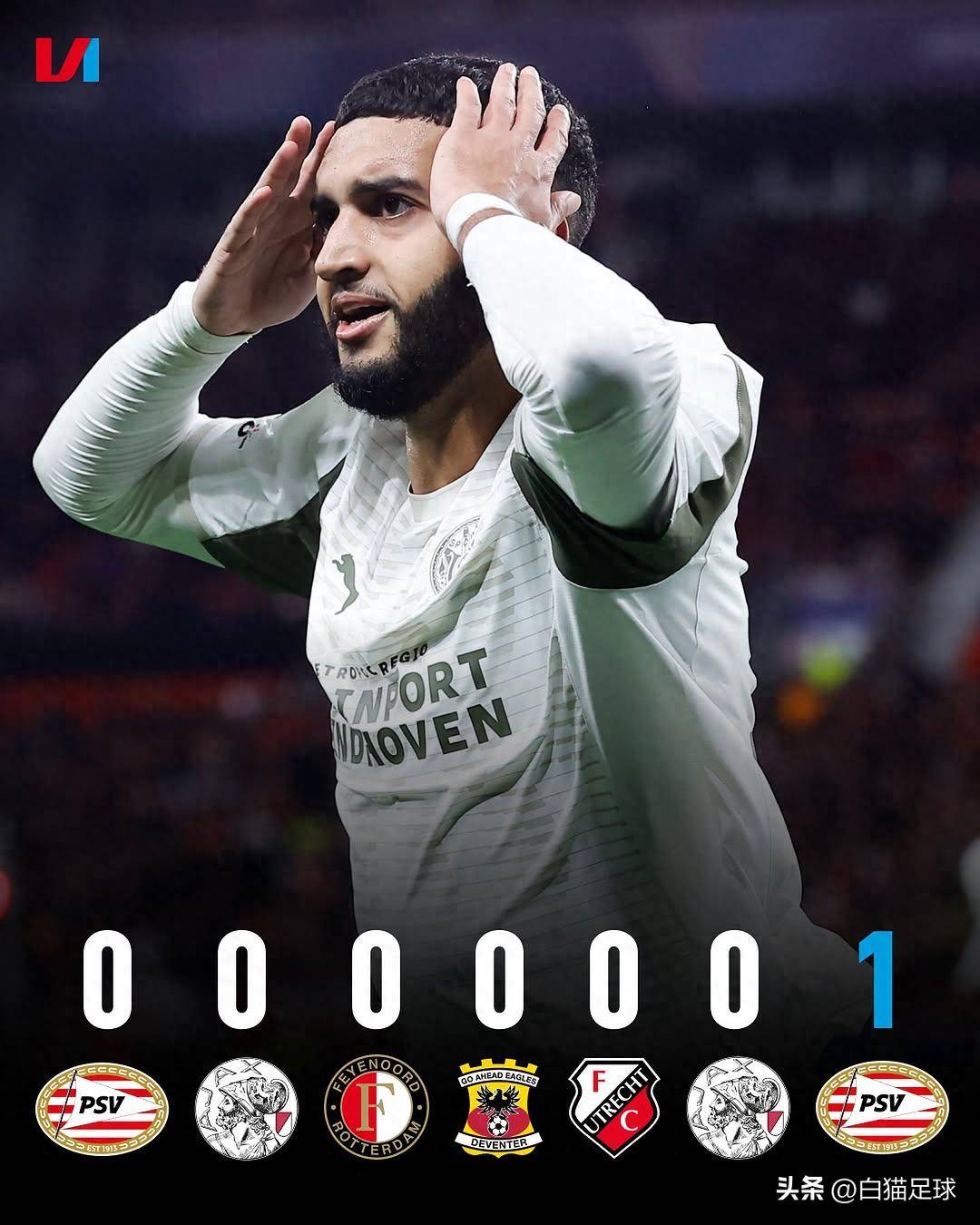 关于赛前荷甲传出新动向；阿贾克斯再遭质疑；管理层表态：话题不断；数据趋势出现新变化的信息